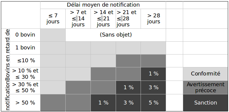 Tableau SPW 2