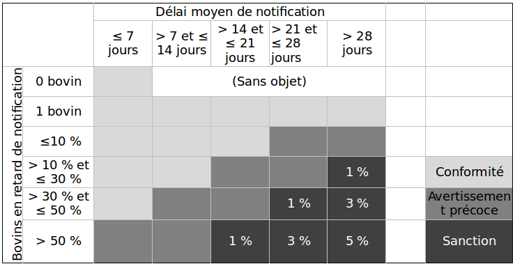 Tableau SPW